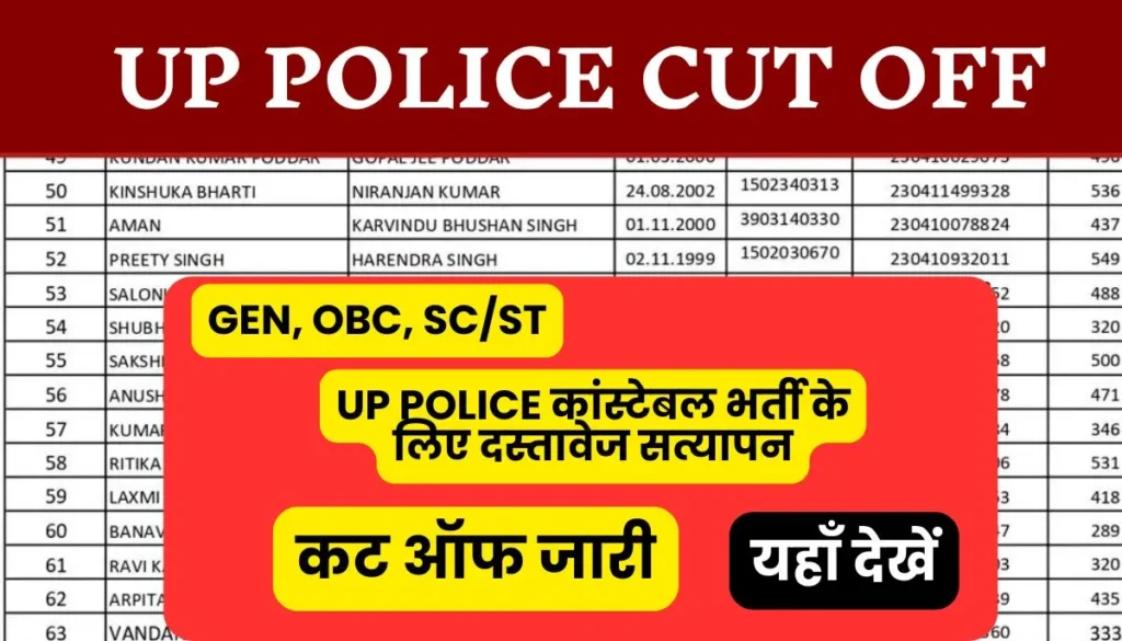 UP Police Cut Off